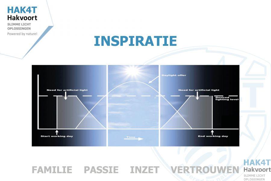 Presentatie website KW4